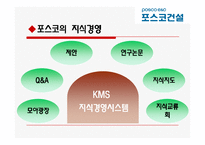 [조직행동] POSCO 포스코건설의 경영혁신전략-5