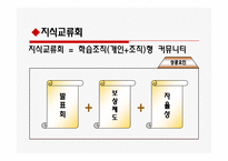 [조직행동] POSCO 포스코건설의 경영혁신전략-13