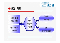 [조직행동] POSCO 포스코건설의 경영혁신전략-14