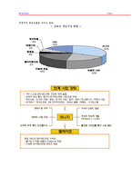 [온라인게임산업] 엔씨소프트 기업조사-11