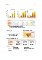 [온라인게임산업] 엔씨소프트 기업조사-13