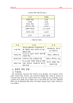 [온라인게임산업] 엔씨소프트 기업조사-15