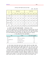 [온라인게임산업] 엔씨소프트 기업조사-16