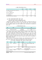 [온라인게임산업] 엔씨소프트 기업조사-17