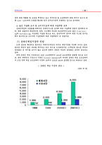 [온라인게임산업] 엔씨소프트 기업조사-19
