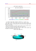 [온라인게임산업] 엔씨소프트 기업조사-20