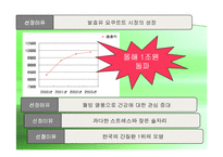 [마케팅] 한국야쿠르트 `쿠퍼스` 마케팅분석-2