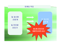 [마케팅] 한국야쿠르트 `쿠퍼스` 마케팅분석-5