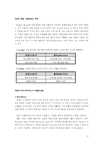 [사업계획서] 대학생들을 위한 영어하우스 사업계획서-10