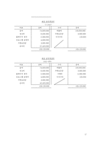 [사업계획서] 대학생들을 위한 영어하우스 사업계획서-17