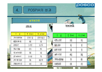 [생산운영] 포스코의 ERP-11