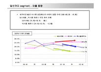 카페라떼 매체기획-10