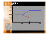 주식 워런트 증권-2