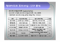 [광고론] 현대카드 크리에이티브 전략-12