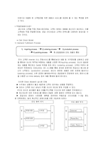 델컴퓨터 scm 사례-4