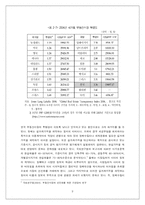 [한국경제] 현 부동산 시장의 문제점과 그 대책에 대한 제언-9