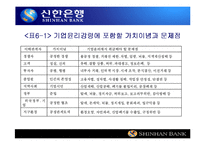 [기업윤리] 신한은행 윤리강령-6