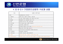 [기업윤리] 신한은행 윤리강령-16
