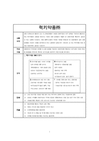 럭키약품 기업분석-1