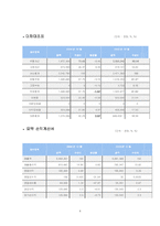 럭키약품 기업분석-4