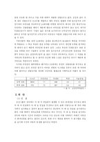 [인적자원관리] LG화재의 인력확보활동에 대한 고찰-15