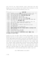 [경영전략] SouthWest 사우스웨스트 에어라인-3