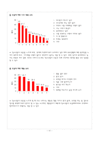 [상담] 청소년 우울증의 원인 실태 및 치료방법-12