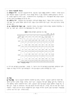 [상담] 청소년 우울증의 원인 실태 및 치료방법-13