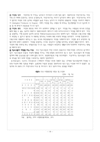 [상담] 청소년 우울증의 원인 실태 및 치료방법-14
