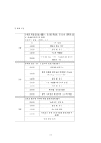프랑스 문화유산 탐방계획-14