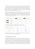인간본성에 대하여-5