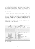 지방 공기업 경영평가제도 분석-7