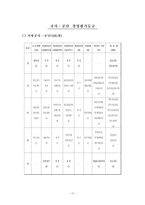지방 공기업 경영평가제도 분석-17