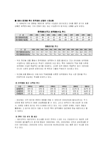 [대중매체론] 한국영화산업의 미래와 스크린쿼터제 폐지-17