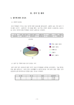 [통계분석원론] 대학교 학생의 정치 인식도 연구-5