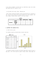 [통계분석원론] 대학교 학생의 정치 인식도 연구-11