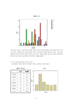 [통계분석원론] 대학교 학생의 정치 인식도 연구-13