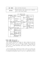 [관료제론] 공공조직과 TQM-14