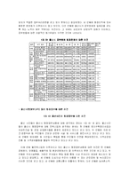 [관료제론] 공공조직과 TQM-15