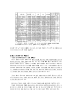 [관료제론] 공공조직과 TQM-16