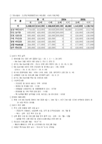[기획론] 경기도 지경의 복지 기획 -we start 운동-5