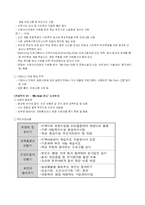 [기획론] 경기도 지경의 복지 기획 -we start 운동-8