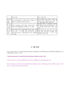 [기획론] 경기도 지경의 복지 기획 -we start 운동-19