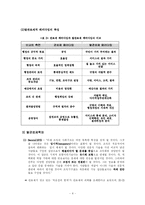 [탈관료제론] 탈관료제 이론-6