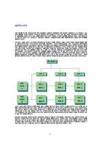 [탈관료제론] 탈관료제 이론-12