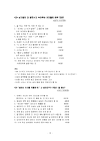 [임상심리학] 연애할 때 남녀의 심리차이-18