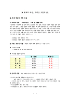 [한국가족론] 조선과 현대 여성의 지위-8