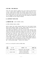 [한국가족론] 조선과 현대 여성의 지위-12