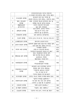 [한국가족론] 조선과 현대 여성의 지위-13