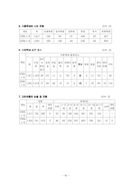 아동학대 및 방임-16